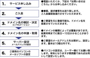 mail_serverflow